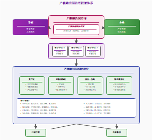 图12_产教融合园治理框架体系
