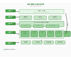 图3_市域产教联合体实践理论框架