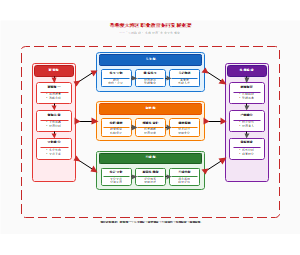 图14_粤港澳大湾区职业教育协同发展框架