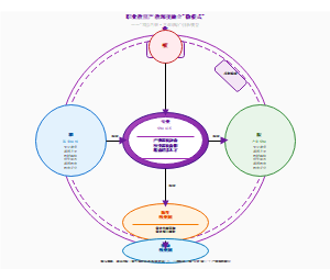 图16_职业教育产教深度融合双园内嵌三维联动模型