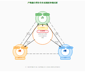 图1_产教融合型企业多重制度协调机制