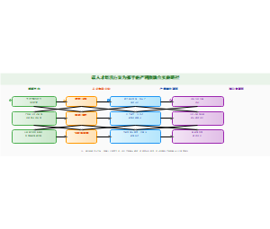 图5_产科教融合人才培养方案实施路径
