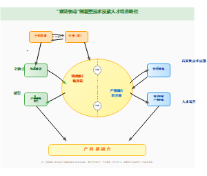 图6_双链驱动创新型技术技能人才培养路径