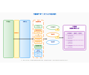 图8_车联网产业三化人才培养路径