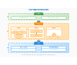 图9_行业产教融合共同体优化路径