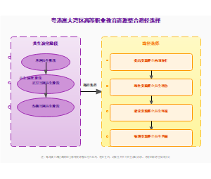 图10_高等职业教育资源整合路径选择