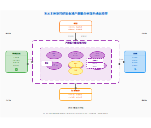 图11_市域产教联合体协同建设动态模型