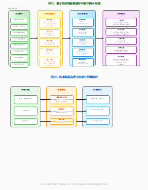 图12-13_数字技术赋能与治理转型综合路径