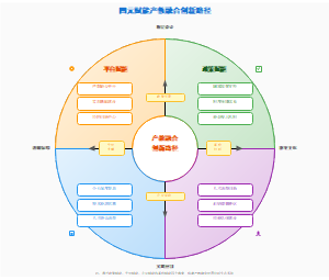 图14_四元赋能产教融合创新路径