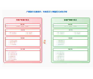 图15_产教融合实施路径对比分析