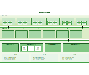 图3_数智农田综合管理系统架构