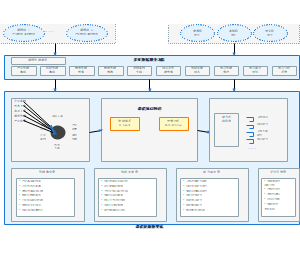 图1_产教资源数智化架构与服务体系