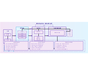图4数智时代知识生成传播应用流程