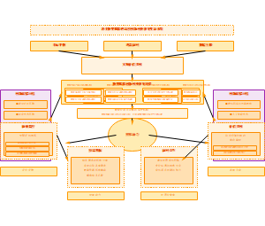 图5_数智赋能创新创业教育生态系统
