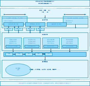 图6_高校课程数字化转型理论逻辑框架