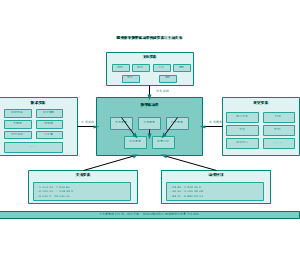 图8_职业教育数智化场景构成要素