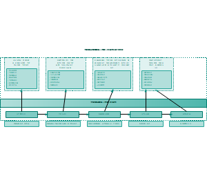 图12_智能制造现场工程师工作流程