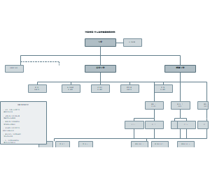 图14_智能科技中心治理机制组织架构