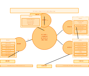 图13_校企双元教育生态系统运行机制