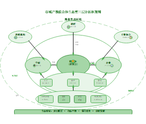 图13_市域产教联合体生态型三层分析框架图
