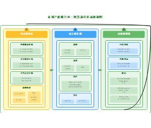 图15_市域产教联合体三阶段演化形成机制图