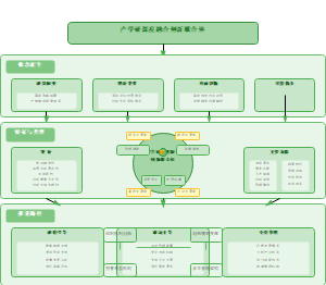 图16_产学研深度融合创新联合体整合框架图
