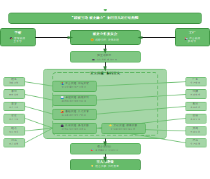图4_园校互动校企融合协同育人运行结构