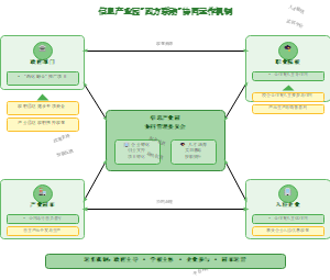图3_信息产业园多元主体协同运作机制