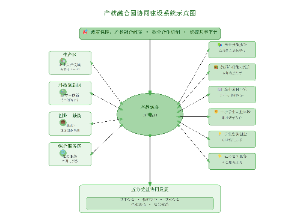 图6_产教融合园协同建设系统示意图