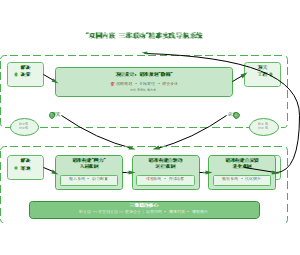 图7_双园内嵌三维联动精准实践导航系统