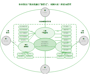图8_职业教育产教深度融合微模式双园内嵌三维联动模型