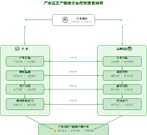 图9_产业园区产教融合协同对接机制图