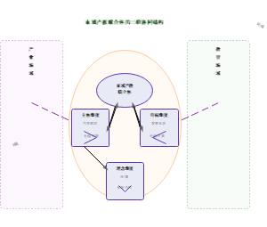 图7_市域产教联合体的三维协同结构