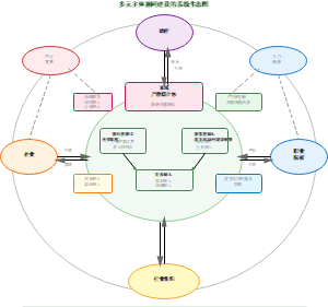 图8_多元主体协同建设的系统生态图