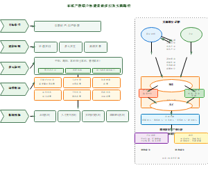 图5_市域产教联合体建设的多层次实践路径