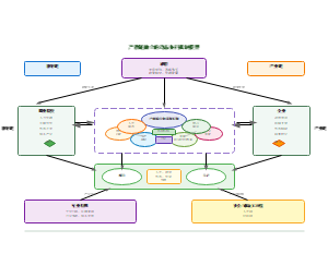 图6_产教链融合的动态协同机制模型