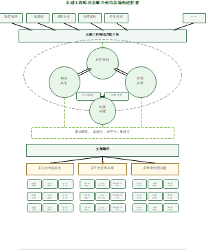 图2_卓越工程师培养联合体的系统构建框架