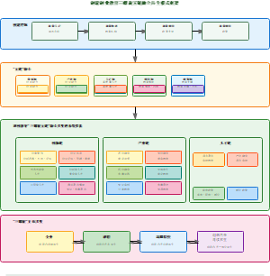图14_创新创业教育三螺旋五链融合共生模式框架