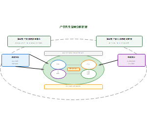 图17_产学共生案例分析框架