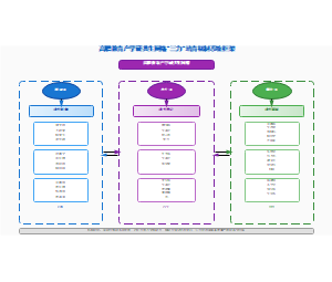 图7_产学研共生网络三力培育机制系统框架