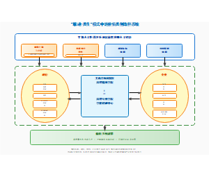 图10_联动-共生模式价值共创路径系统图