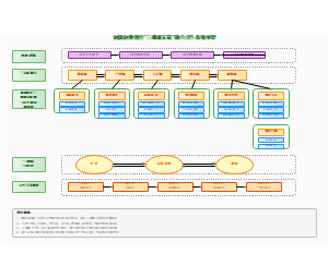 图1_创新创业教育三螺旋五链融合共生系统框架