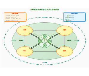 图2_高职院校专业群多层次共生系统模型