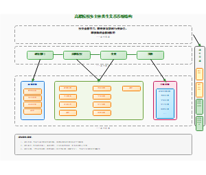 图4_高职院校多主体共生关系系统结构