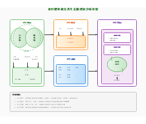 图11_农村职业教育共生发展理论分析框架