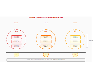 图12_共生模式演化的三重阻碍因素分析