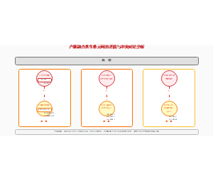 图13_共生单元间的矛盾与冲突对比分析