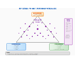 图15_基于三维共生结构的多样化产业学院模式