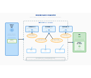 职业教育数字化政策工具分析框架