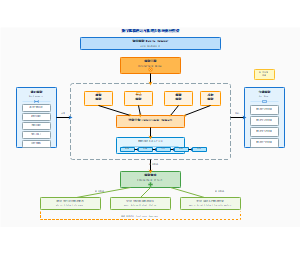 数字赋能运行机理与影响效应模型